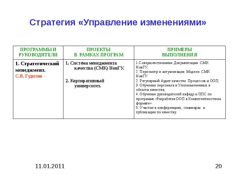 Сайт управление изменениями