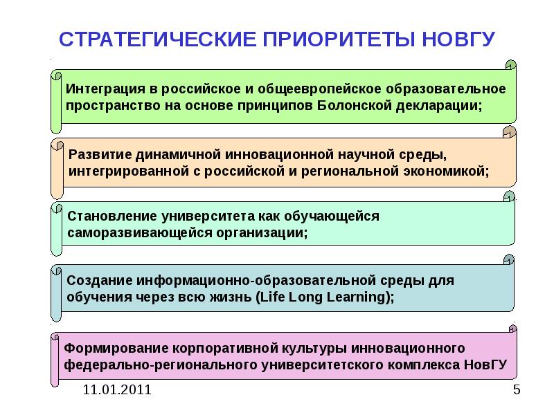 Принципы болонской декларации выдвигаются следующие:. Стратегические приоритеты. Интеграция стратегические приоритеты. Основные приоритеты болонской декларации выдвигаются следующие.