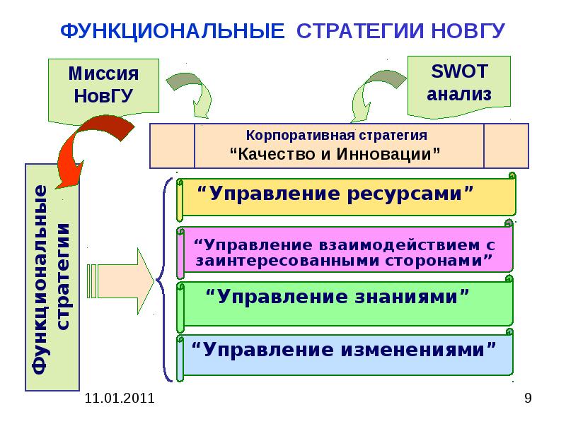 Стратегический план 2010