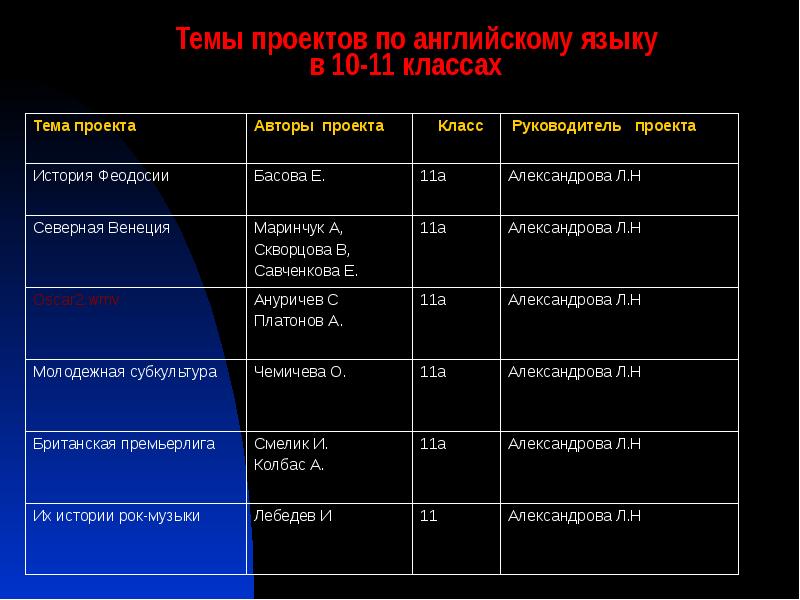 Проект 11 класс