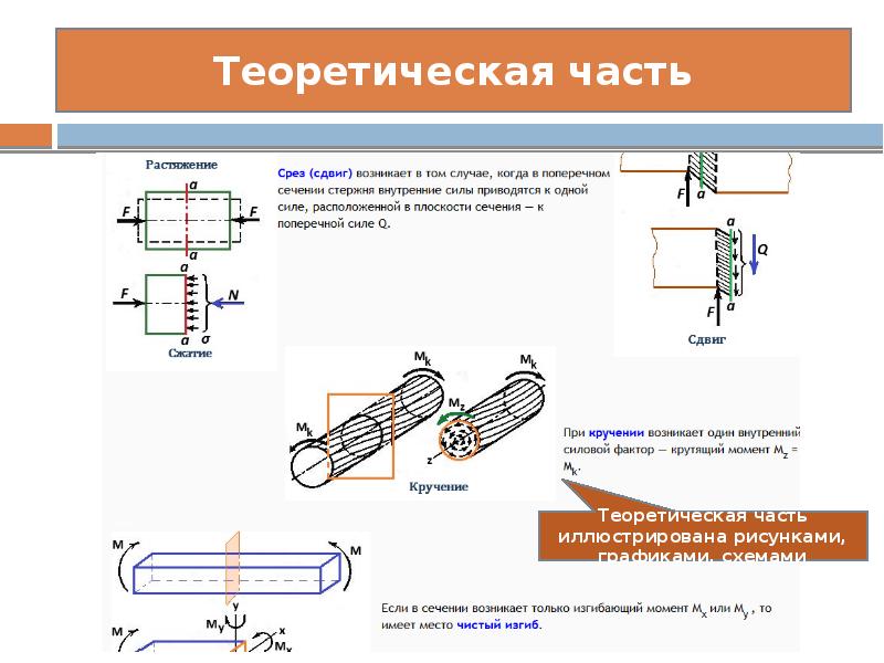 Внутренние силовые факторы в поперечном сечении стержня. Внутренние силовые факторы в поперечных сечениях стержня. Внутренние силовые факторы при кручении. Внутренние силовые факторы при чистом изгибе.