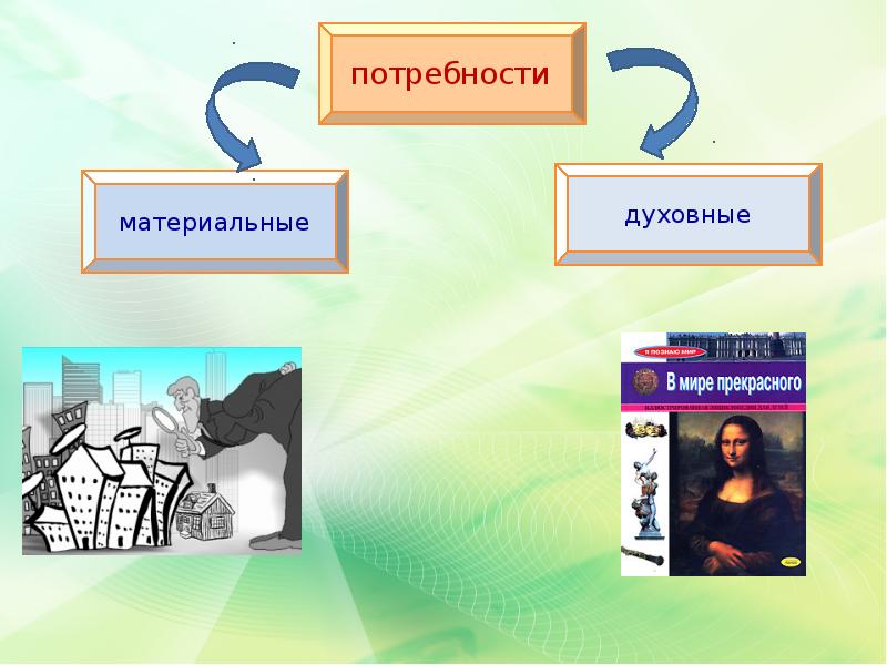 Иллюстрация идеальной духовной потребности человека