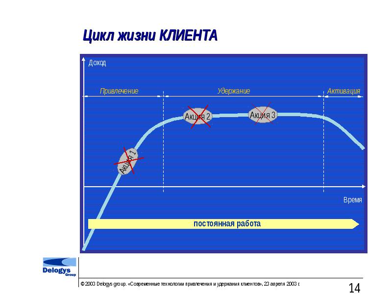 Жизненный цикл клиента картинки