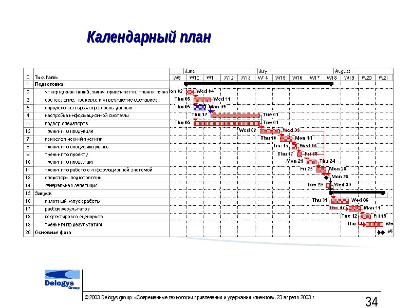 Календарное планирование проекта реферат