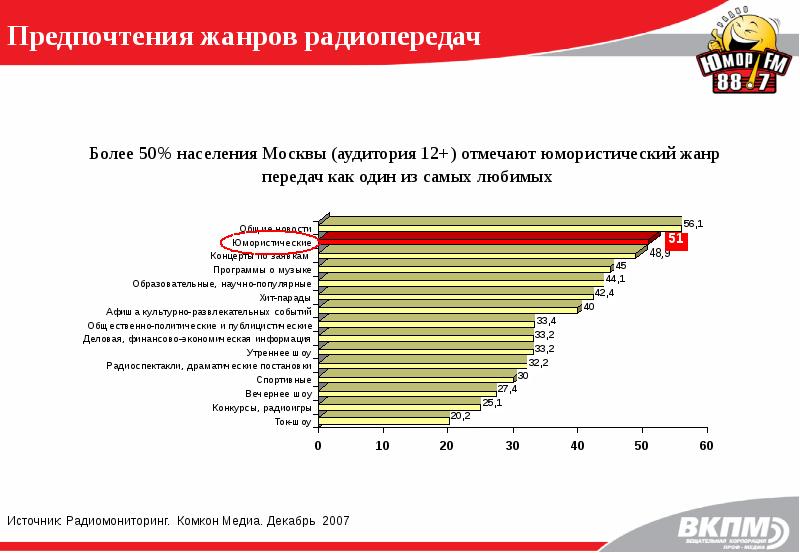 Предпочтения жанров радиопередач