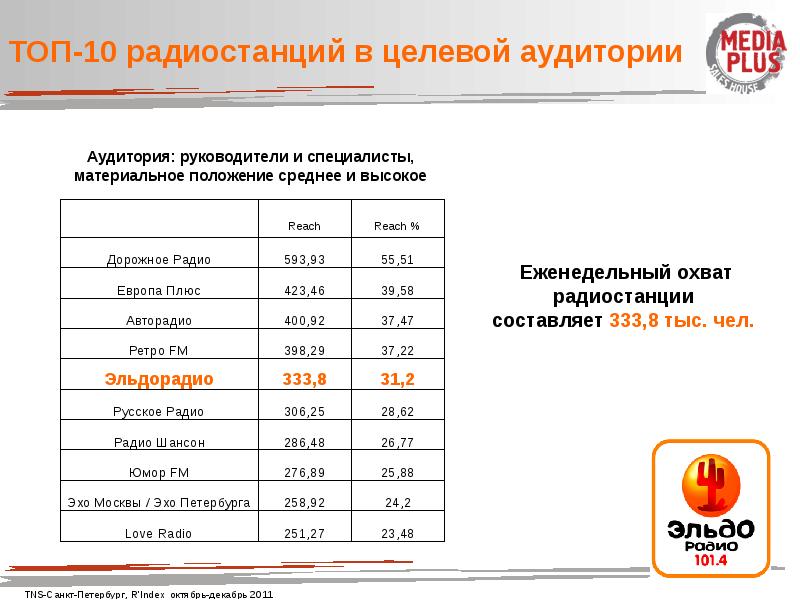Целевое санкт петербург. Санкт-петербург целевая аудитория. санкт-петербург целевой.