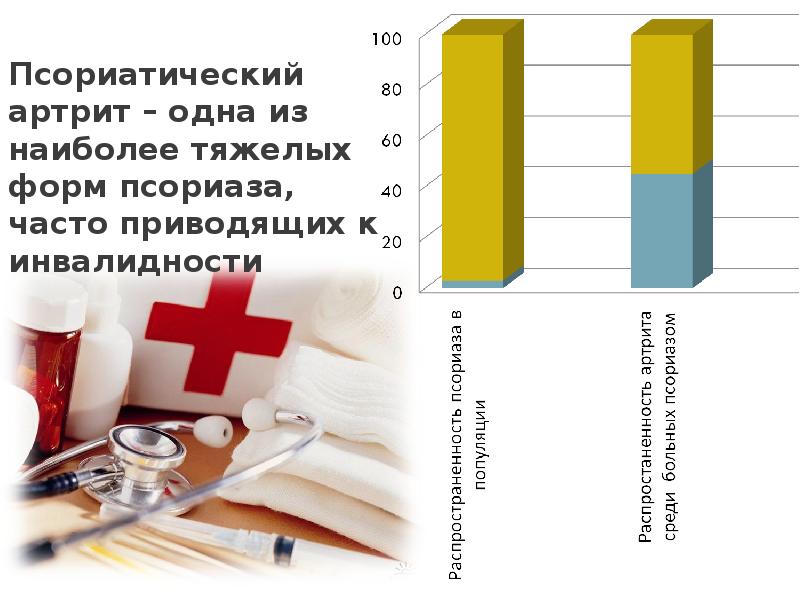 Псориатический артрит презентация