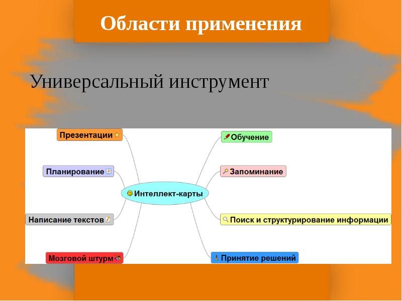 Область применения презентаций