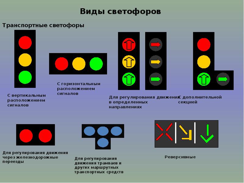 Линия светофора. Виды светофоров. Светофор с вертикальным расположением сигналов. Светофор и регулирование движения. Светофор с горизонтальным расположением сигналов.