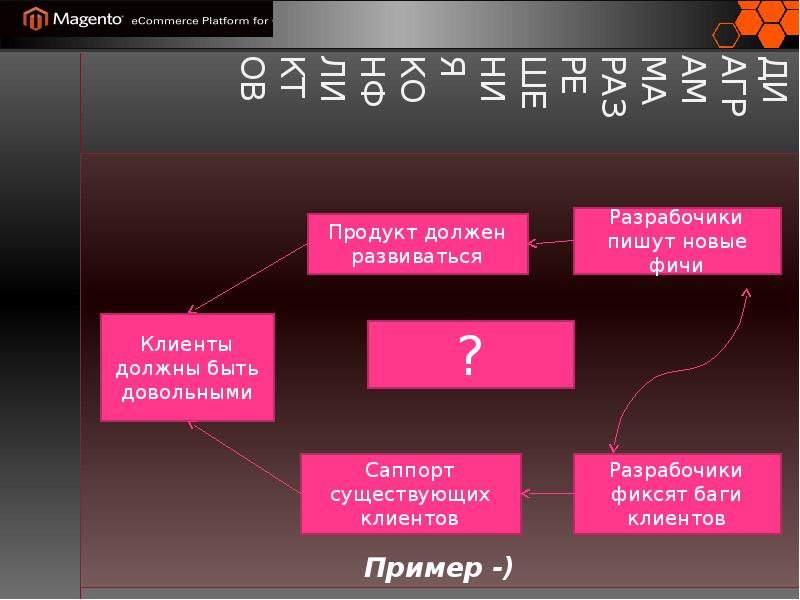 Теория ограничений презентация