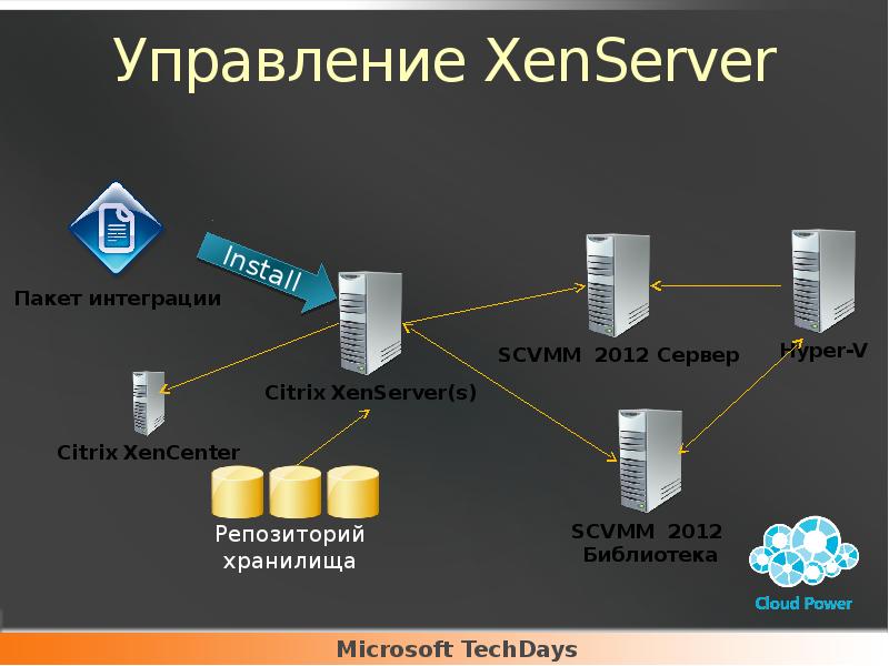 Пакет интеграции. Пакеты сервера. XENSERVER. РАСТМЕ сервер пакет ресурсов.
