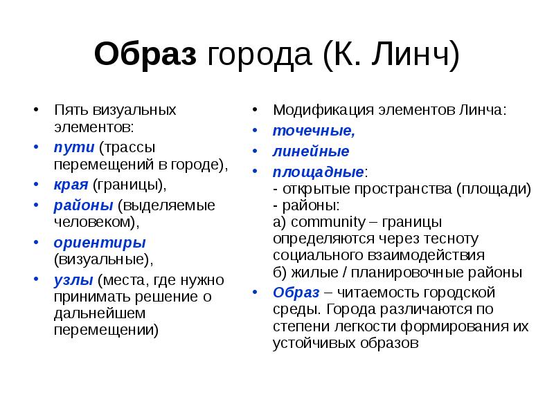 Каким образом г в. Линч образ города. Кевин Линч образ города. Структура образа города. Элементы города по Линчу.