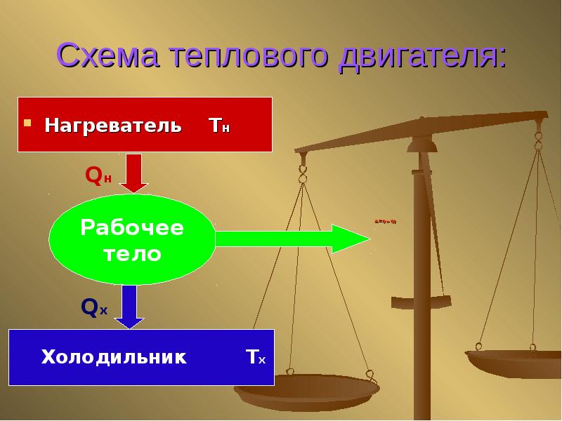 В тепловом двигателе нагреватель. Тепловые двигатели физика 10 класс. Паровой двигатель нагреватель холодильник рабочее тело. Схема теплового двигателя 10 класс.