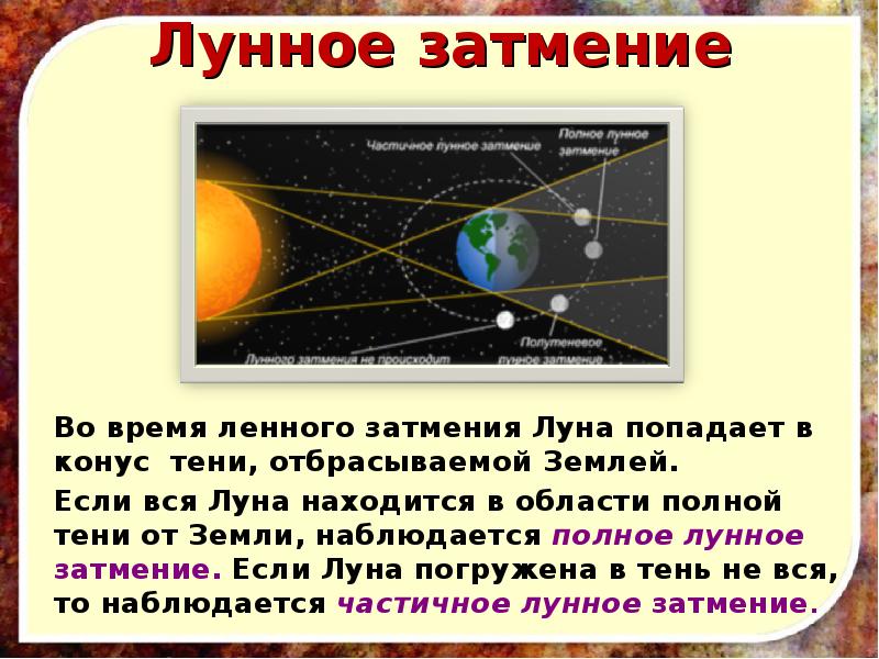 Когда луна попадает в тень