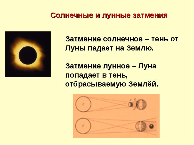 Во время солнечного затмения тень от луны. Солнечные и лунные затмения. Солнечное и лунное затмение физика. Схема образования солнечного затмения.