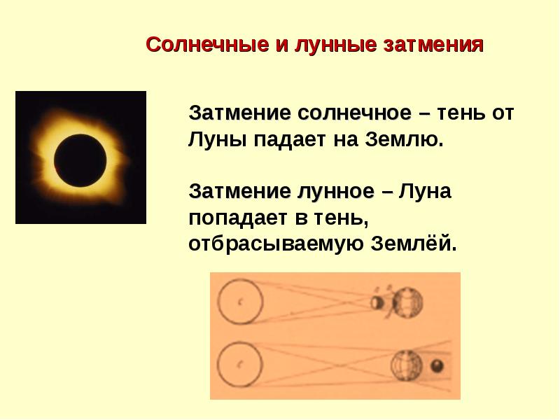 Подготовьте презентацию по теме солнечные и лунные затмения по физике