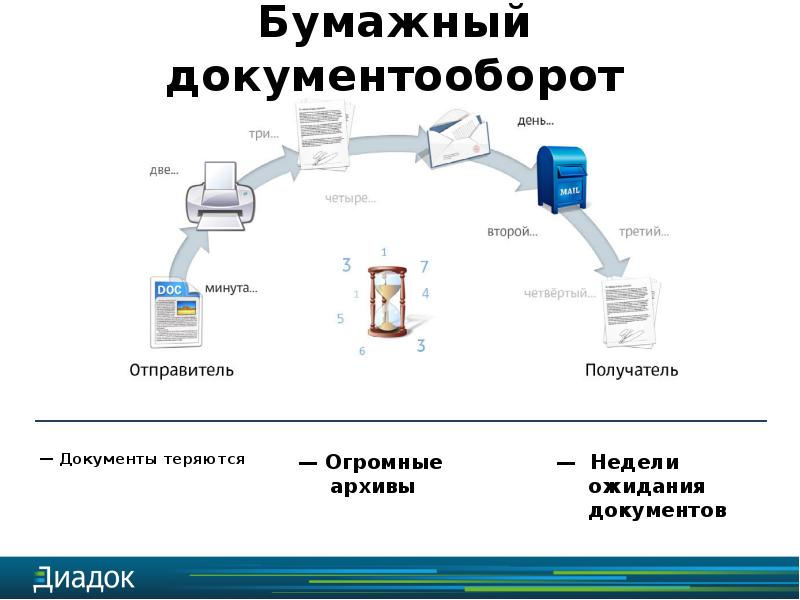 Кадровый электронный документооборот презентация