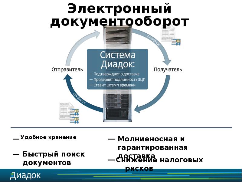 Право использования программы для эвм контур диадок тарифный план 600 документов