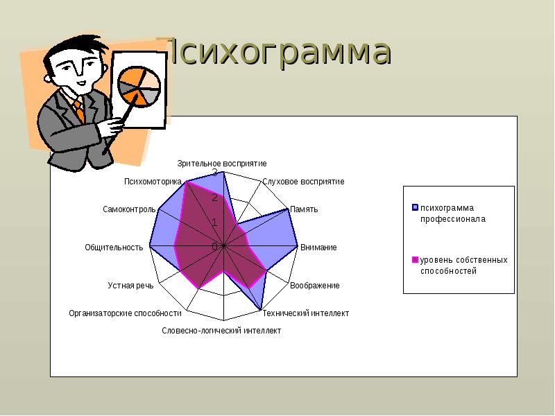 Схема профессиограммы актера