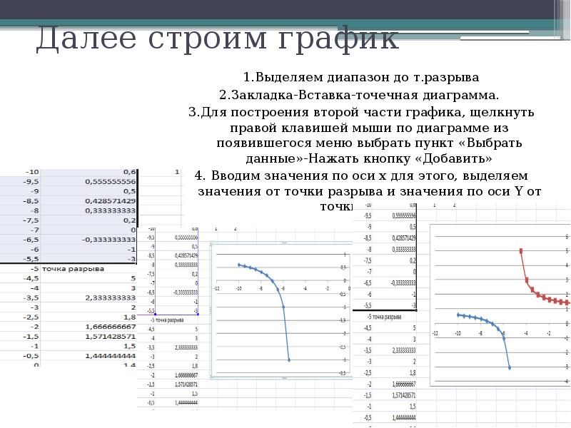 Как строить точечную диаграмму