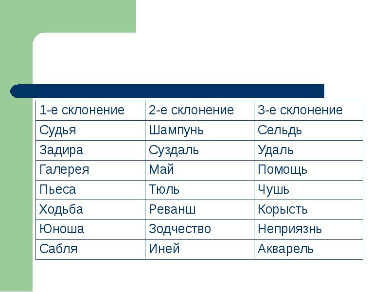 Иней склонение. Склонение слова шампунь. Шампунь какого склонения. Склонение слова фасоль. Просклонять слово сельдь.