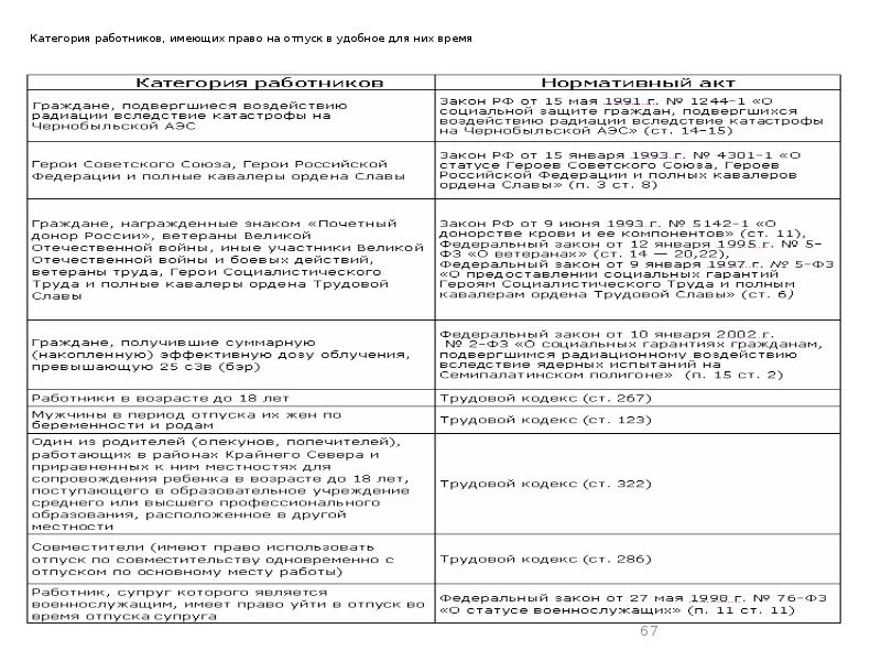 Какие категории работников вправе