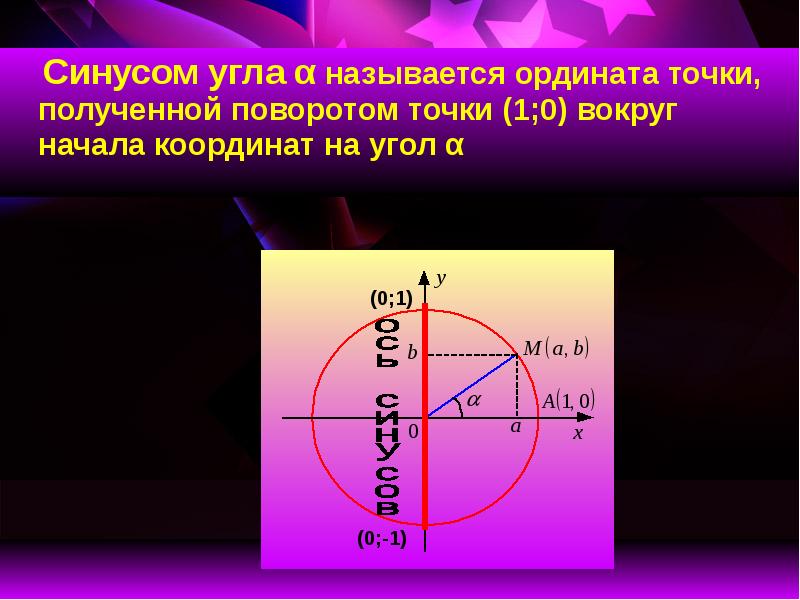 Синус угла ордината