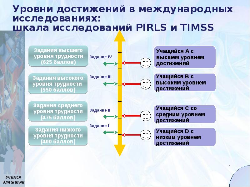 Уровень учебы