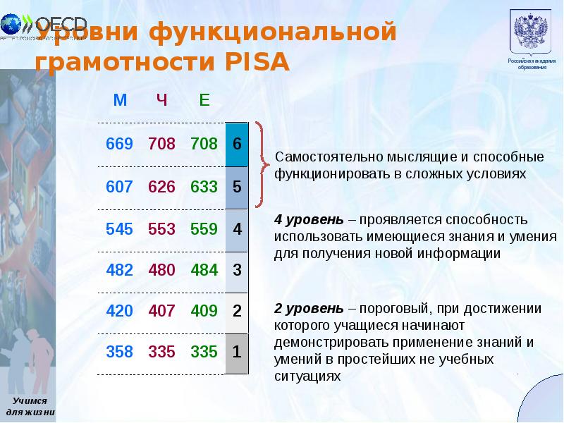 В проекте pisa для школ принимают участие обучающиеся