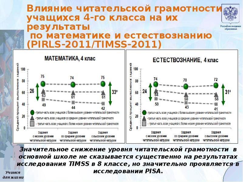 Крупногабаритный товар математическая грамотность ответы 8. Международные исследования качества образования TIMSS И PIRLS. Естествознание и PIRLS. PIRLS математика. Задания по PIRLS 4 класс.