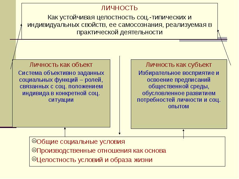 Взаимодействие личности и социальной системы. Взаимосвязь личности и общества. Социологическая характеристика личности. Проблема взаимоотношения личности и общества. Характеристика личности в социологии.