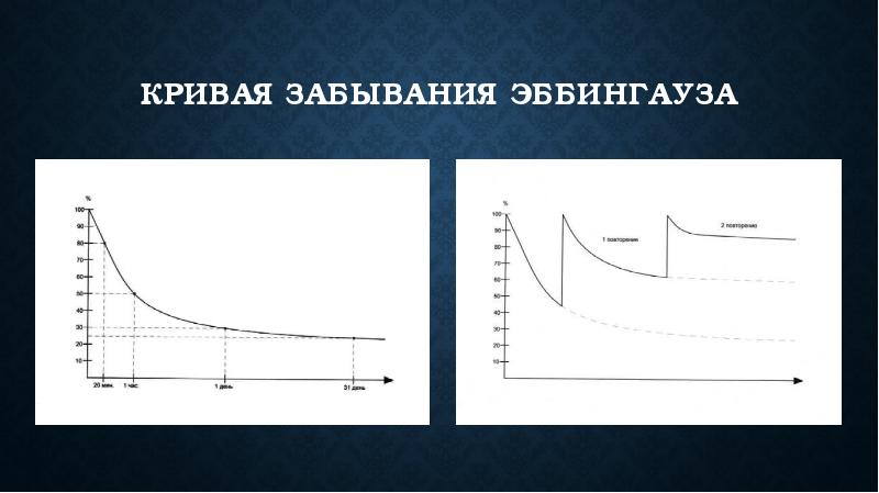 Факторы влияющие на забывание