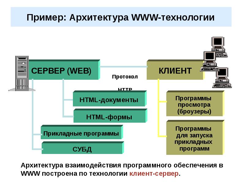 Модемы и протоколы обмена презентация