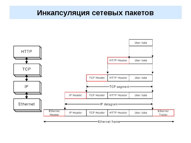 Проект не поддерживает добавление ссылок на пакеты при помощи команды добавить пакет