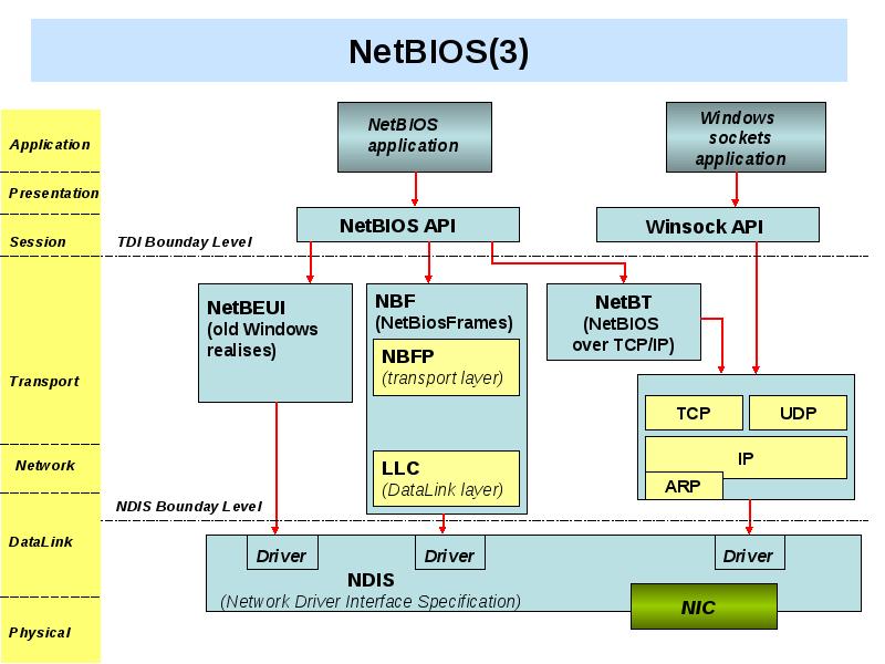 Tcp over tcp