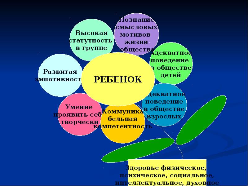 Здоровый образ жизни обучающегося. Культура здорового и безопасного образа жизни. Воспитание культуры здорового образа жизни. Формы работы по формированию ЗОЖ. Формирование ценностей здорового образа жизни.