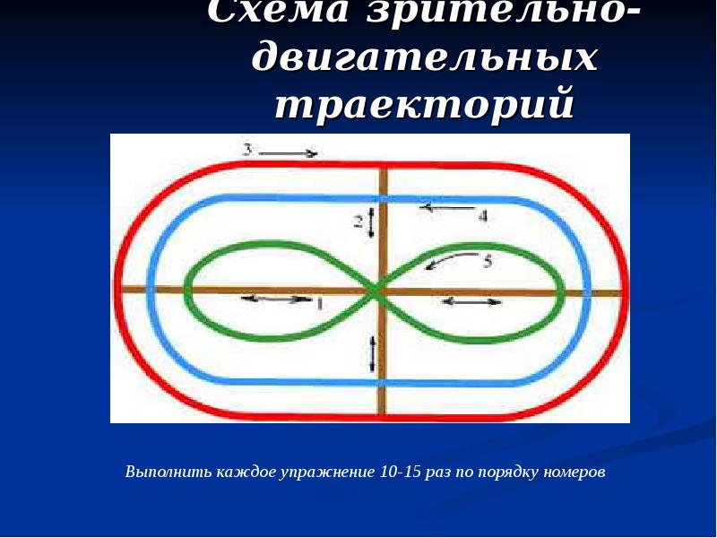 Визуальное соединение. Схемы зрительных траекторий. Плакат-схему зрительно-двигательных траекторий. Схемы зрительных траекторий на уроке технология. Зрительно двигательная реакция с линейкой.