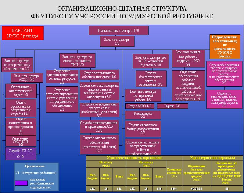 Схема мчс россии