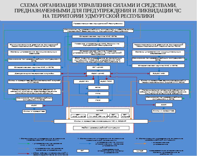 Фку удмуртская республика