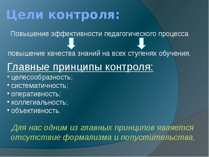 Цель контроля