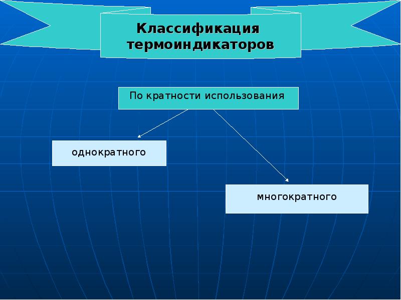 Классификация фармацевтических товаров презентация