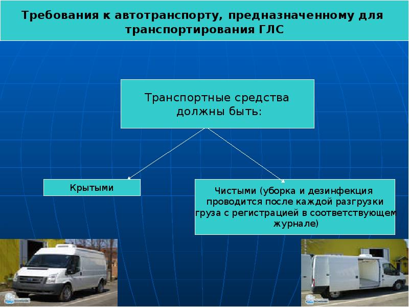 Перевозка медикаментов презентация