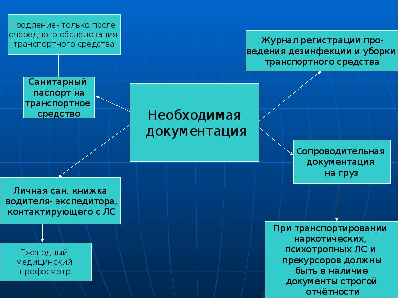 Классификация фармацевтических товаров презентация