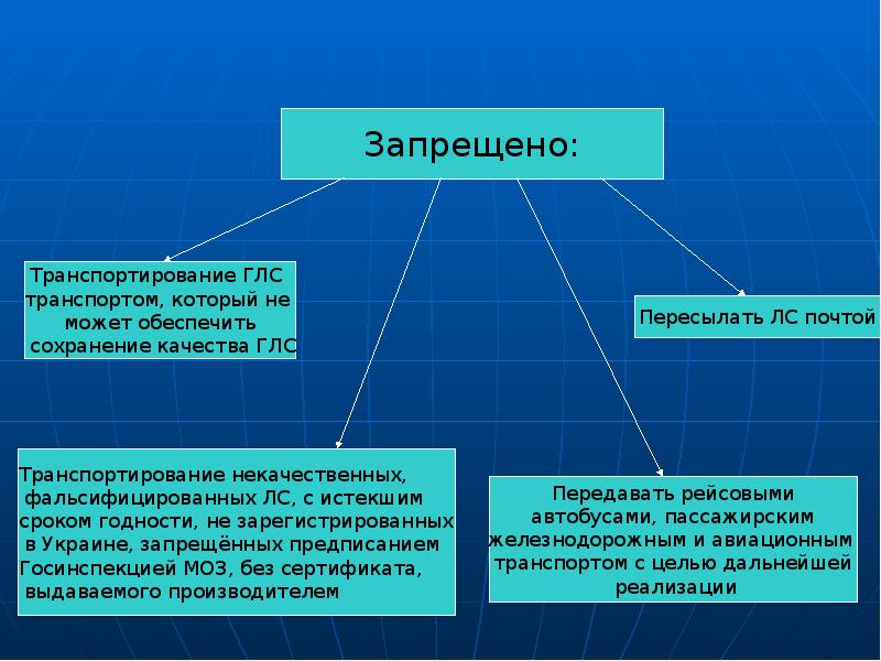 Качество фармацевтических товаров презентация