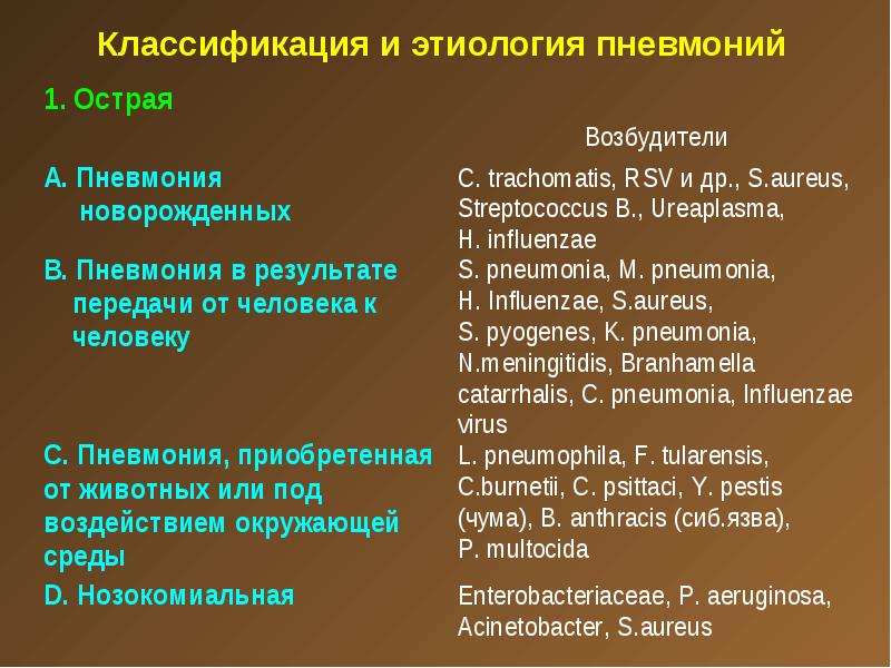 патогенез острой пневмонии. патогенез пневмонии патофизиология. патогенез острой пневмонии. механизм развития острой пневмонии. пневмония этиология классификация.