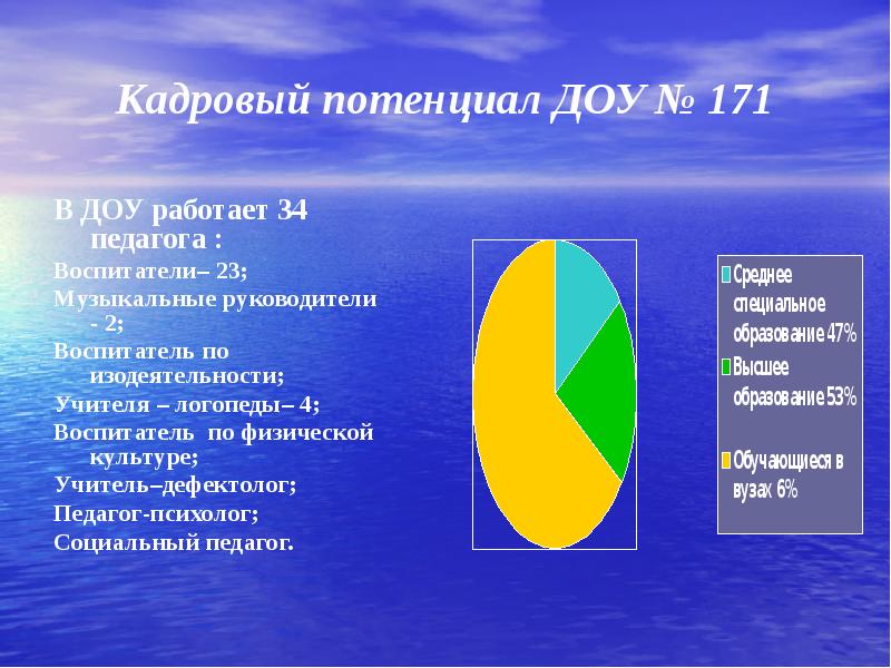 Проект кадровый потенциал в доу