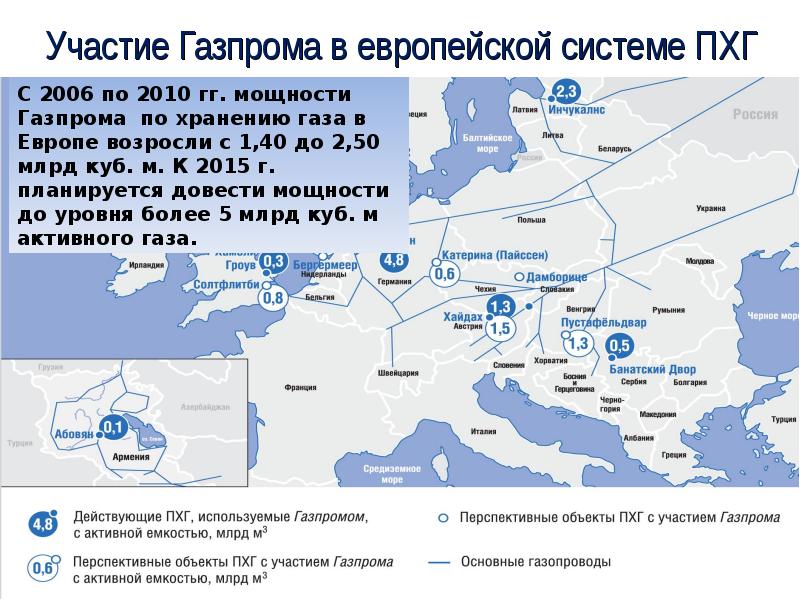 Хранилище газа в европе на сегодня