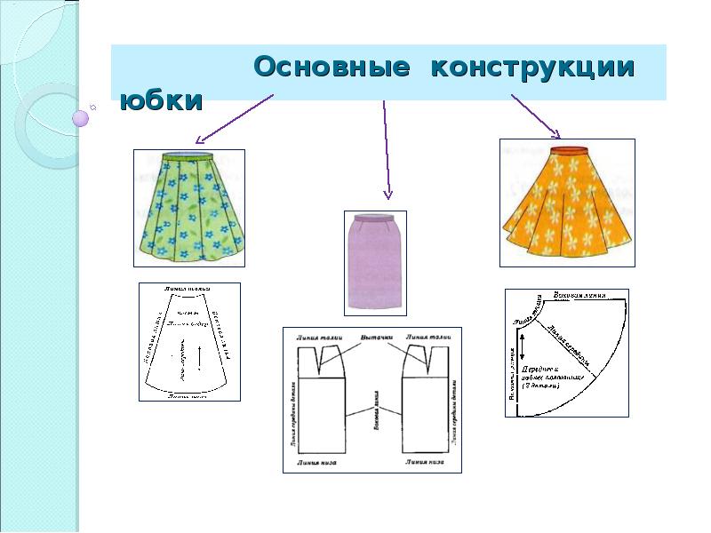 Основные конструкции юбок