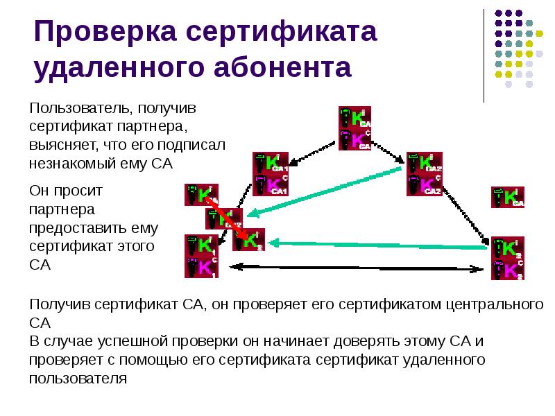 Защита информации в виртуальной сети презентация