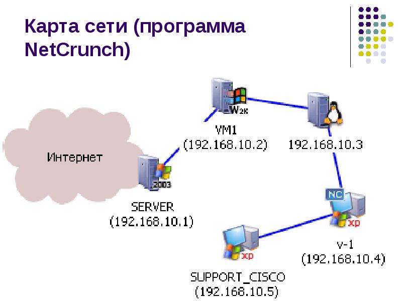 Интерактивная схема сети